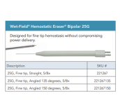 WETFIELD ERASER 25G FINE TIP STR (221267) BOX/5