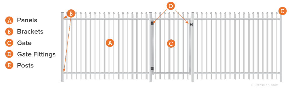 Hercules Security Fence components - Panels, Brackets, Gates and Fittings, Posts