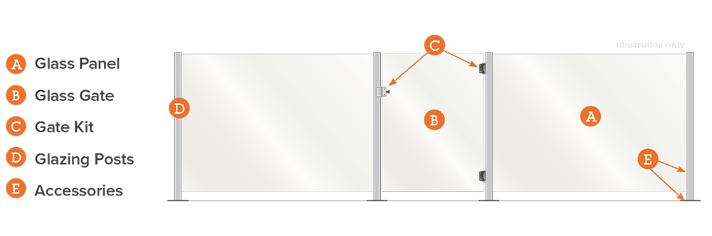 All components of the Frameless Glass Fence - Glass Panel, Glass Hinge Panel, Glass Gate, Gate Kit and Spigot Posts
