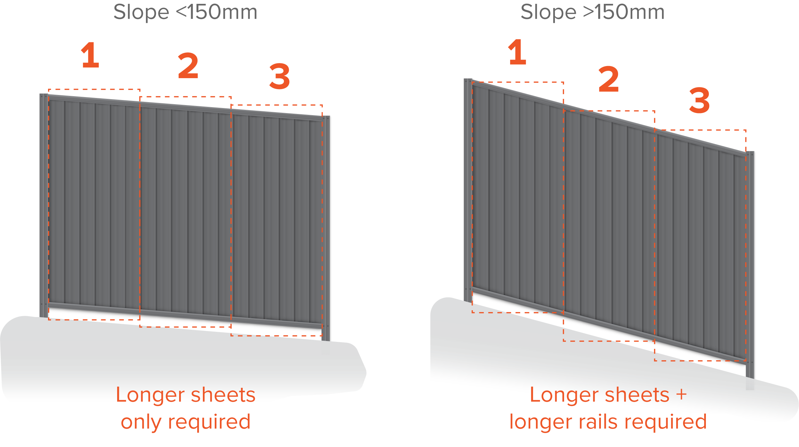 Diagram of sheet cuts for sloped installs. 
