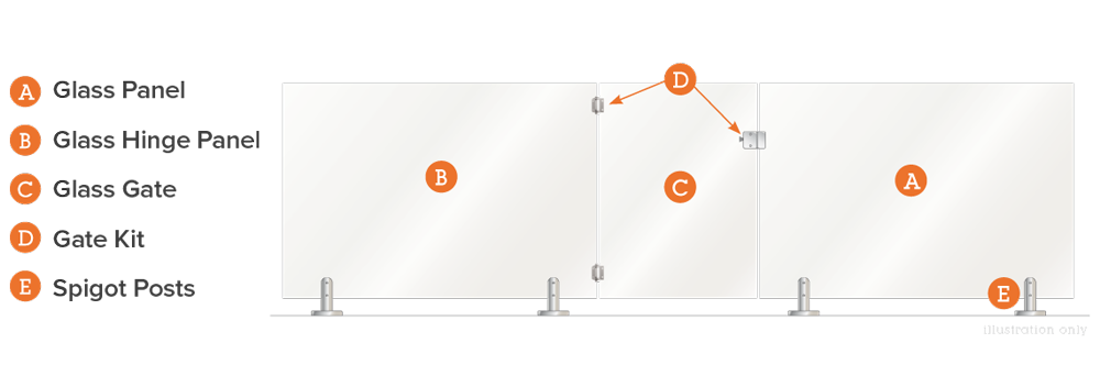 All components of the Frameless Glass Fence - Glass Panel, Glass Hinge Panel, Glass Gate, Gate Kit and Spigot Posts