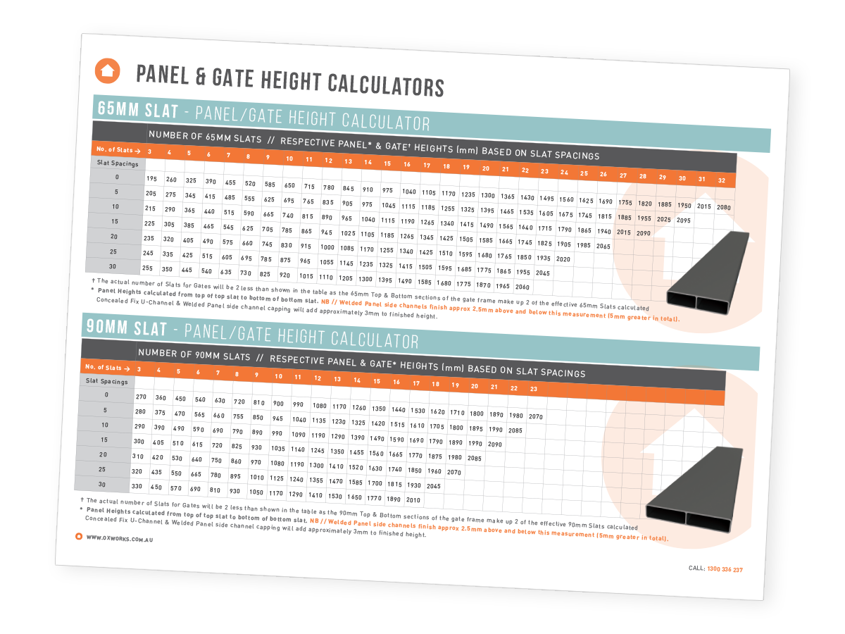 Panel and Gate Height Calculator chart