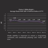 Choice 2 Starter Kit with ABU