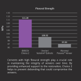 Choice 2 Starter Kit with ABU