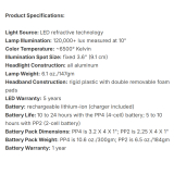 Qubit Pro LED Surgical Headight Kit