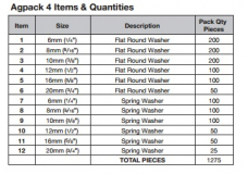 Ultimate Agpack Bundle - Metric & UNC Bolt, Nut & Washer Kit