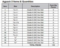 UNC Gr5 & Gr8 Hex Z/P Agpack Bolt, Nut & Washer Bundle