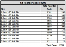 1.6 2.0 2.5 3.2 4.0 5.0mm Split Pins (Cotter Pins) Kit Zinc