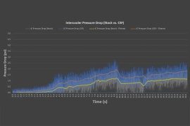CSF Porsche 992 911 Turbo/Turbo S / 992.2 Carrera (3.0T) Intercooler System