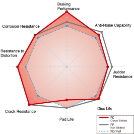 Dixcel Type FC Brake Discs - Subaru STI 01-04/Liberty GT STI 07-09 (5x100 Rear, 316 x 20mm)