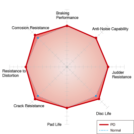Dixcel Type PD Brake Discs - Mercedes C63 AMG W204 08-15 (Rear, 330 x 26mm)