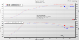 Eventuri Audi C8 RS6 RS7 Intake System