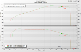 Eventuri BMW G9X M5 Carbon intake