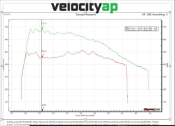 VelocityAP BMW S63B44T0 & S63B44T2 ECU Tuning F10 M5, F12 M6, F15 X5M, F16 X6M